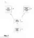Fig. 02 - Reducing email message size
