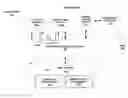 Fig. 01 - Service oriented architecture version and dependency control