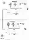Fig. 12 - Service oriented architecture version and dependency control