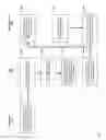Fig. 14 - Service oriented architecture version and dependency control