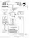 Fig. 04 - Administering incident pools for event and alert analysis