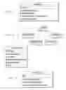 Fig. 08 - Method and system for deploying content to wireless devices