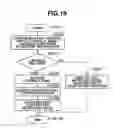 Fig. 20 - Information processing apparatus, display method, and storage medium