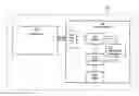 Fig. 01 - Routing commands within a multifunctional device