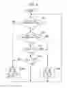 Fig. 05 - Device for arbitrating bus accesses and method for controlling same