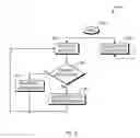 Fig. 07 - System and method to prioritize large memory page allocation in virtualized systems