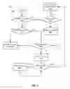 Fig. 04 - Storage device cache