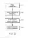 Fig. 07 - Automated storage provisioning within a clustered computing environment