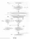 Fig. 07 - Cross process memory management