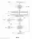 Fig. 09 - Cross process memory management