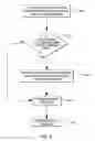 Fig. 06 - Transparent hypervisor pinning of critical memory areas in a shared memory partition data processing system