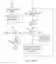 Fig. 07 - Method of memory management for server-side scripting language runtime system