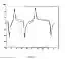 Fig. 12 - Intelligent data storage and processing using FPGA devices