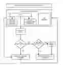 Fig. 01 - Automatic secure client access