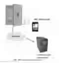Fig. 15 - Mobile device transaction using multi-factor authentication
