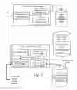 Fig. 03 - Methods and systems for migrating content licenses