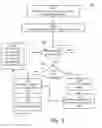 Fig. 04 - Methods and systems for migrating content licenses
