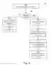 Fig. 05 - Methods and systems for migrating content licenses