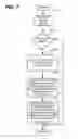 Fig. 07 - Reporting of intra-device failure data
