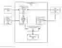 Fig. 01 - Self-restarting network devices