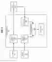 Fig. 03 - Self-restarting network devices