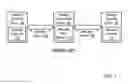 Fig. 02 - Reliable messaging using redundant message streams in a high speed, low latency data communications environment