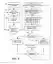 Fig. 06 - Macro and command execution from memory array
