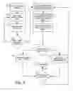 Fig. 07 - Macro and command execution from memory array