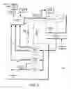 Fig. 09 - Macro and command execution from memory array