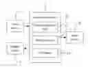 Fig. 01 - Computing device and method for managing motherboard test