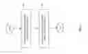 Fig. 06 - Method and apparatus for testing 3D integrated circuits