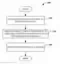 Fig. 01 - Spreadsheet model for distributed computations