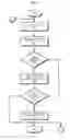 Fig. 06 - AUTOMATED DOCUMENT GOVERNANCE
