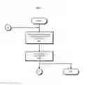 Fig. 07 - AUTOMATED DOCUMENT GOVERNANCE
