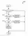 Fig. 01 - Efficient creation of documents