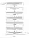 Fig. 04 - Using a layout engine to display an overflowed textbox