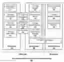 Fig. 01 - Seamlessly sharing and reusing knowledge between an administrator console and user interaction