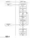 Fig. 05 - Seamlessly sharing and reusing knowledge between an administrator console and user interaction