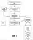 Fig. 10 - Seamlessly sharing and reusing knowledge between an administrator console and user interaction