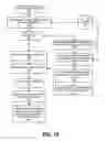 Fig. 11 - Seamlessly sharing and reusing knowledge between an administrator console and user interaction