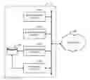 Fig. 01 - Systems and Methods for Cross Domain Personalization