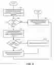 Fig. 04 - Systems and Methods for Cross Domain Personalization