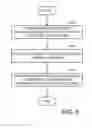 Fig. 09 - Systems and Methods for Cross Domain Personalization
