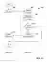 Fig. 14 - Content sharing interface for sharing content in social networks