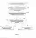 Fig. 06 - Dynamically Controlling the Process of an Electronic Meeting