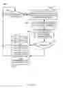 Fig. 16 - Numerical graphical flow diagram conversion and comparison