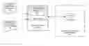 Fig. 01 - DYNAMIC LOADING OF DEVICE FEATURE SPECIFIC GRAPHICAL USER INTERFACE PRESENTATIONS