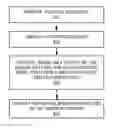 Fig. 01 - DYNAMIC MENU FOR DEVICE SPECIFIC GRAPHICAL USER INTERFACE PRESENTATIONS