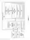 Fig. 09 - DYNAMIC MENU FOR DEVICE SPECIFIC GRAPHICAL USER INTERFACE PRESENTATIONS