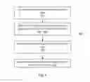 Fig. 04 - Method and system for project and portfolio management